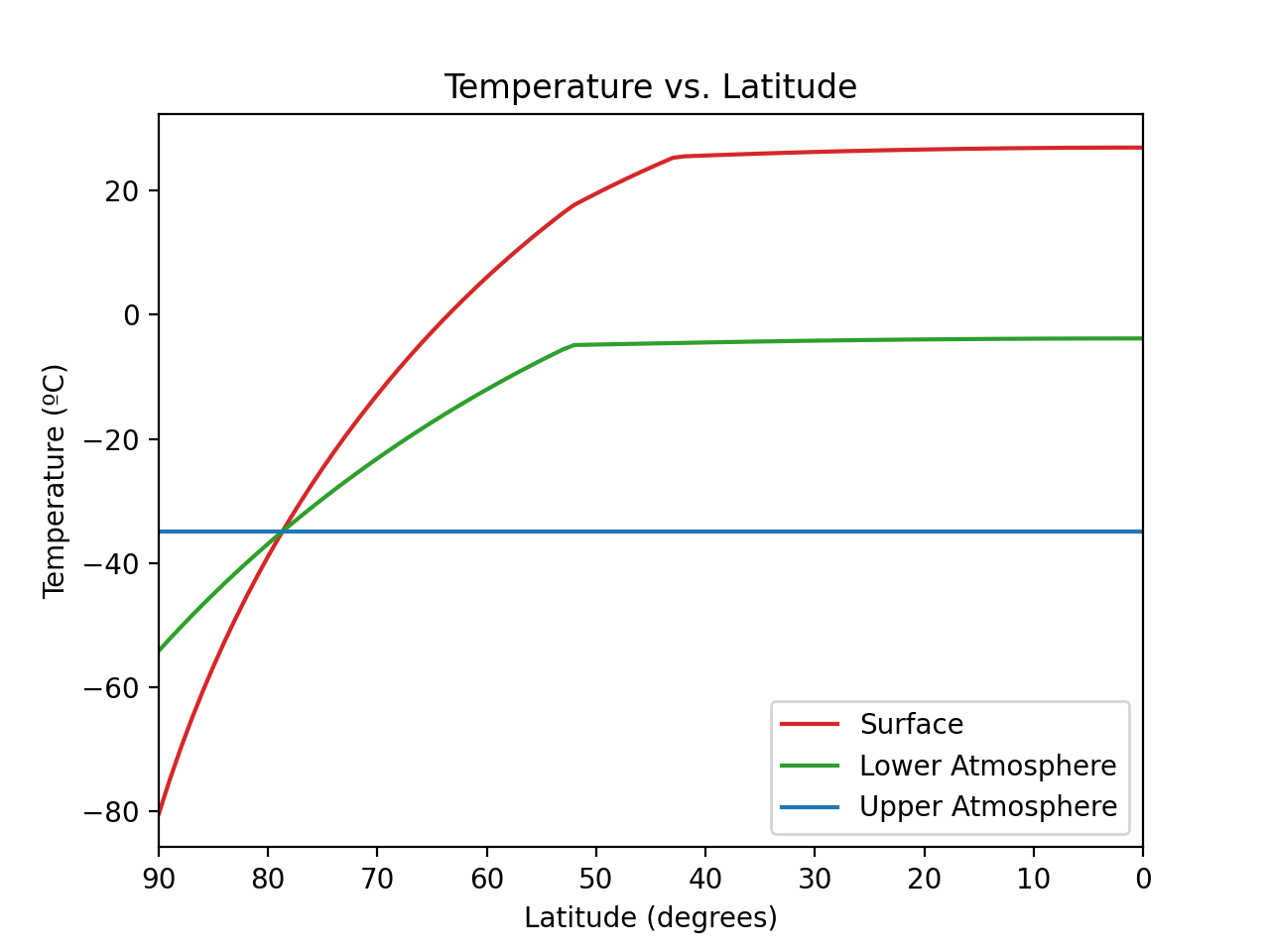 Thunderstorm World: A Simple Climate Model – Climate Puzzles